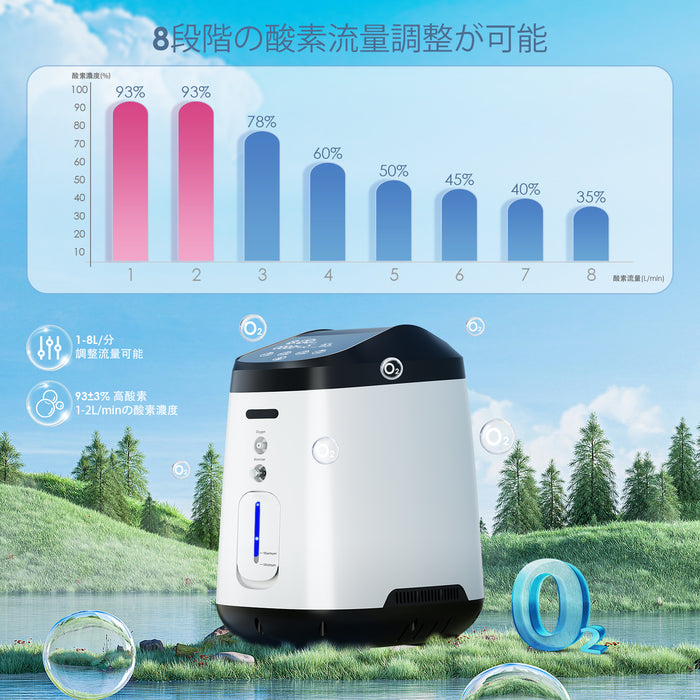 VARON 1-8L/min 家庭用酸素濃縮器 VH-2 PRO