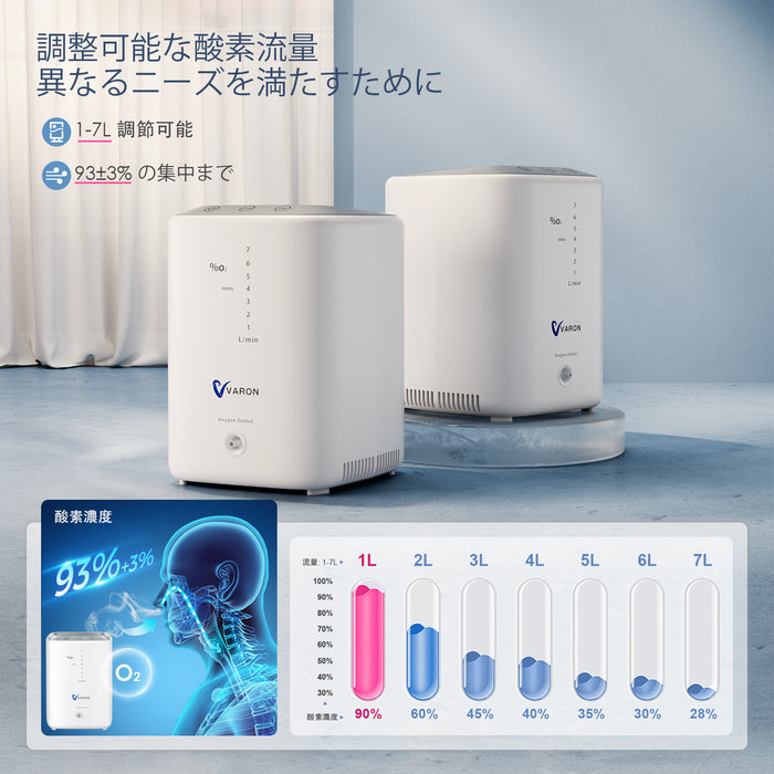 家庭用酸素濃縮器 VARON 1-7L VH-3、酸素濃度最大90%