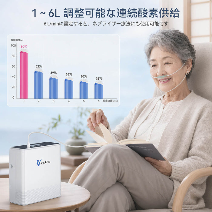 VARON 1-6L 連続フロー ポータブル酸素濃縮器 VP-6