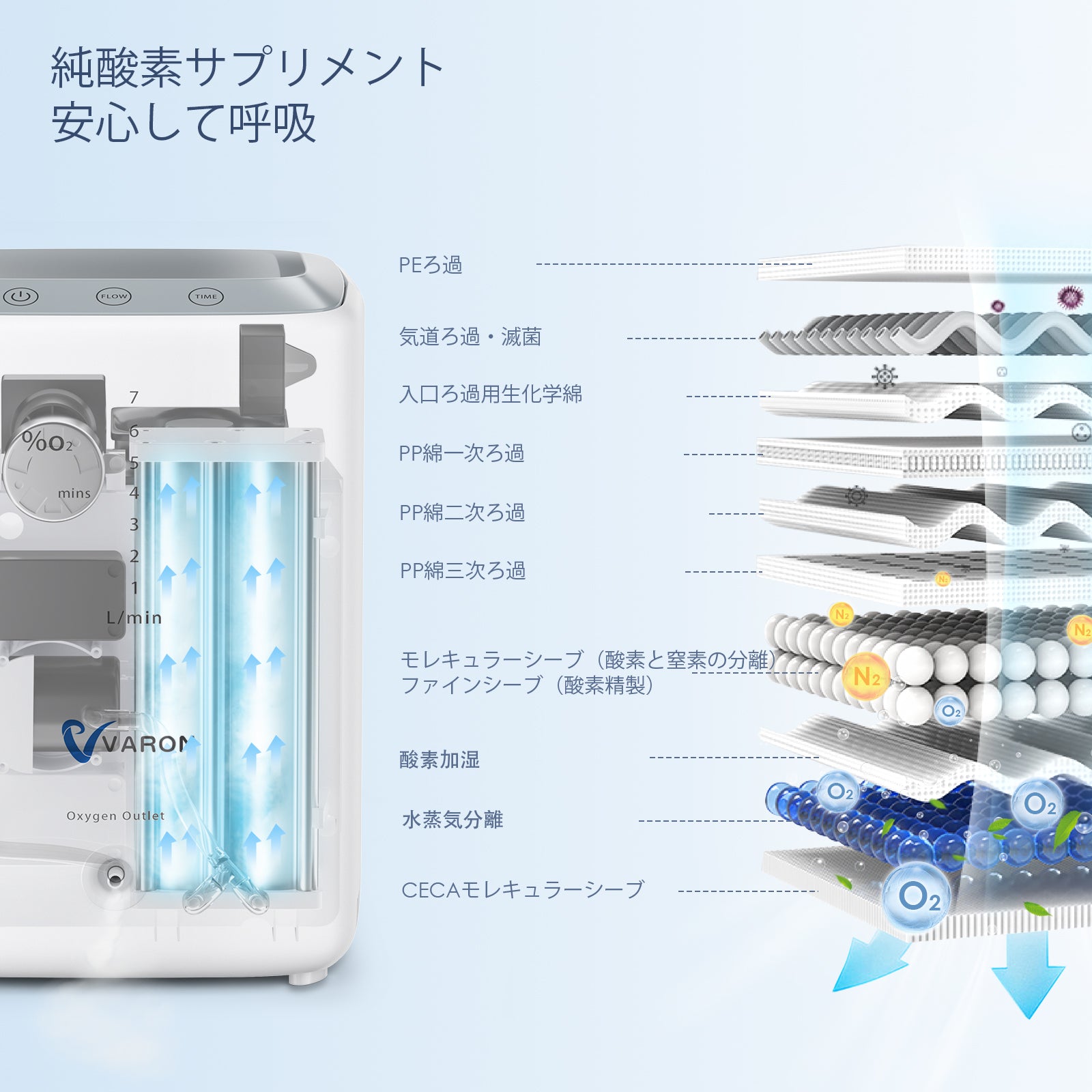 VARON VH-3 家庭用酸素発生器、高濃度酸素を保証する精密なフィルター