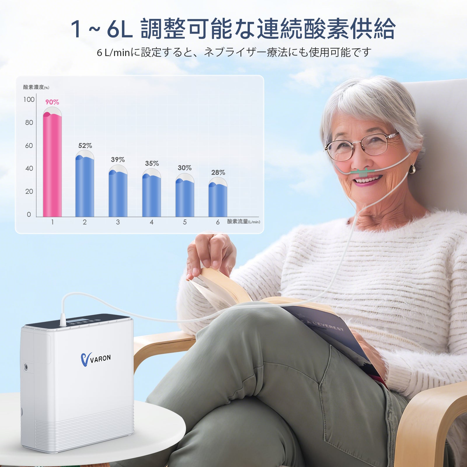 携帯用酸素濃縮器 VARON 1-6L VP-6、酸素濃度最大90%